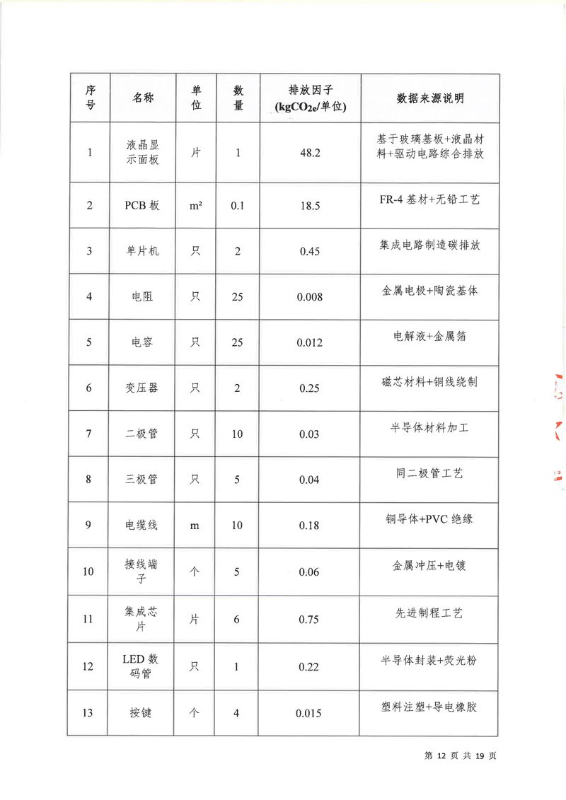 河南恒達機電設備有限公司2024年碳足跡第三方核查報告（蓋章）_page-0013
