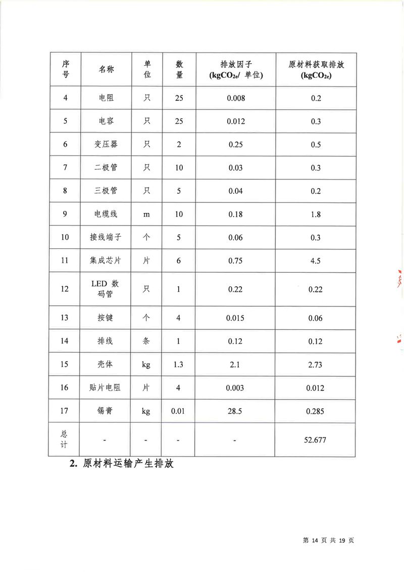河南恒達機電設備有限公司2024年碳足跡第三方核查報告（蓋章）_page-0015